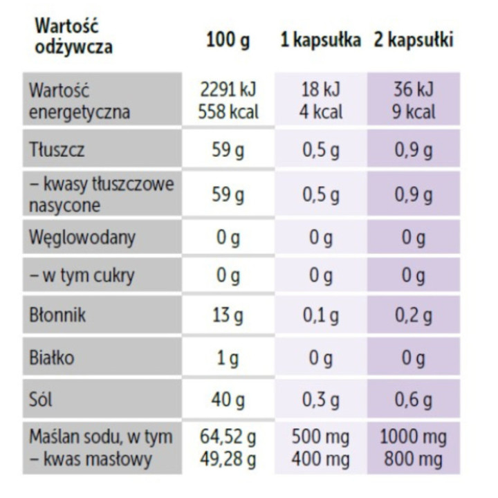 Ibestinum FORTE SR – Maślan Sodu, Mikropeletki, 60 Kapsułek Eka Medika