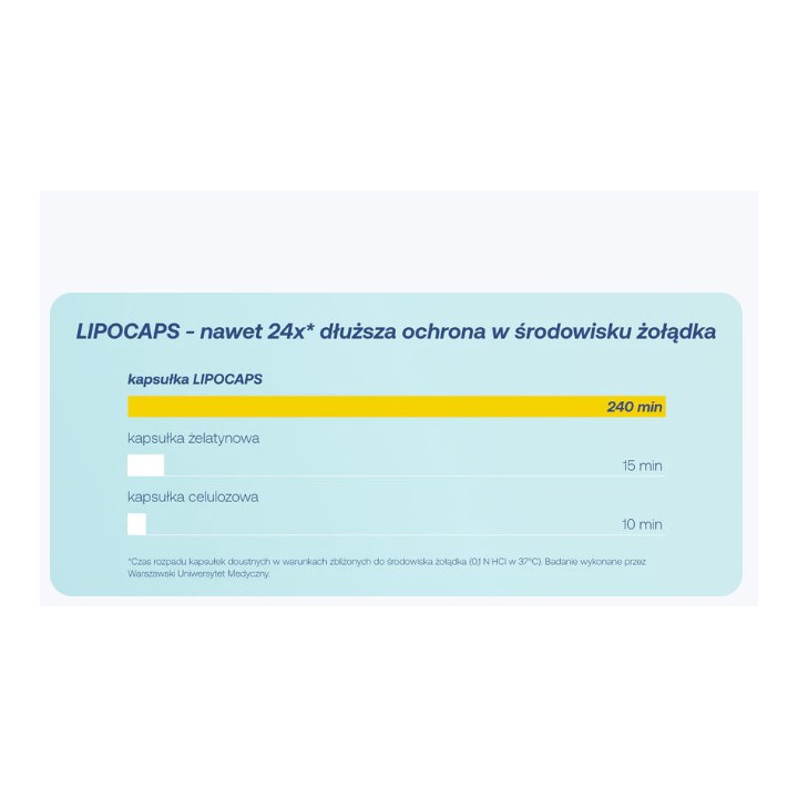 Glutation lipocaps w kapsułkach 90 kapsułek suplement diety - Formeds