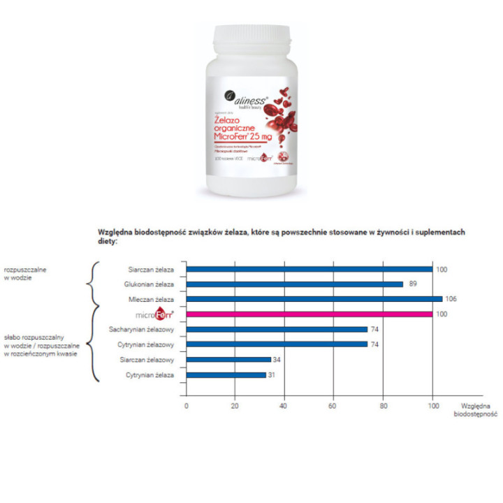 Żelazo organiczne MicroFerr® 25 mg, 100 tabletek VEGE Aliness suplement diety