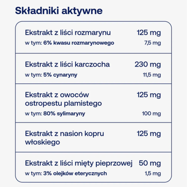 BICAPS gastron 60 kapsułek suplement diety - Formeds