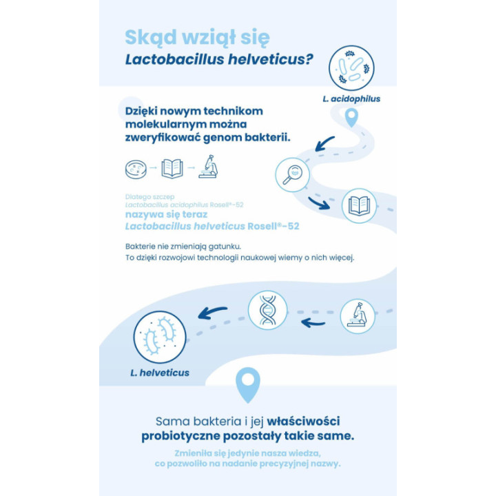 SANPROBI® Stress 20 kapsułek - psychobiotyk