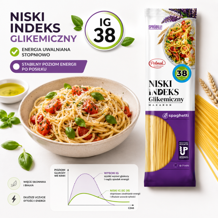 Spaghetti Niski Indeks Glikemiczny 250 g POLMAK – Makaron IG 38