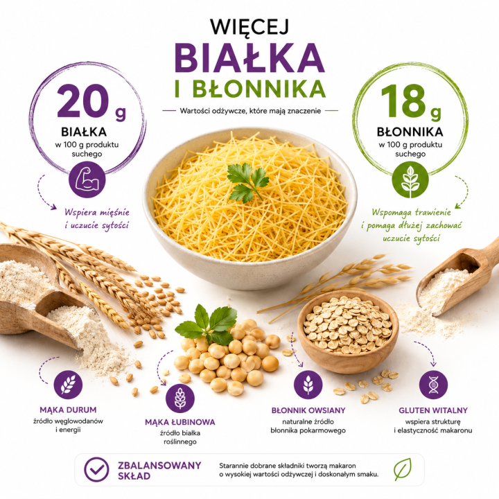 Nitki Niski Indeks Glikemiczny 250 g POLMAK – Makaron IG 38