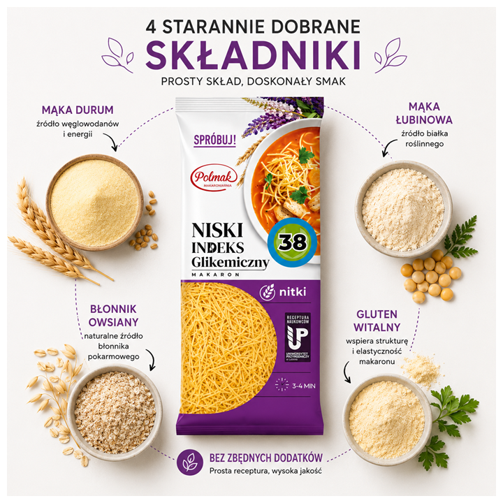 Nitki Niski Indeks Glikemiczny 250 g POLMAK – Makaron IG 38