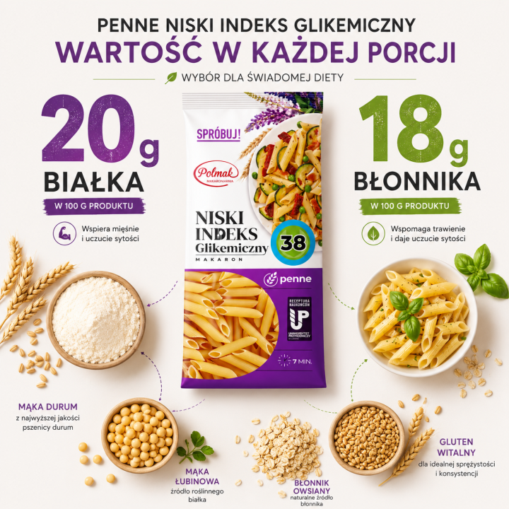 Penne Niski Indeks Glikemiczny 250 g POLMAK – Makaron IG 38