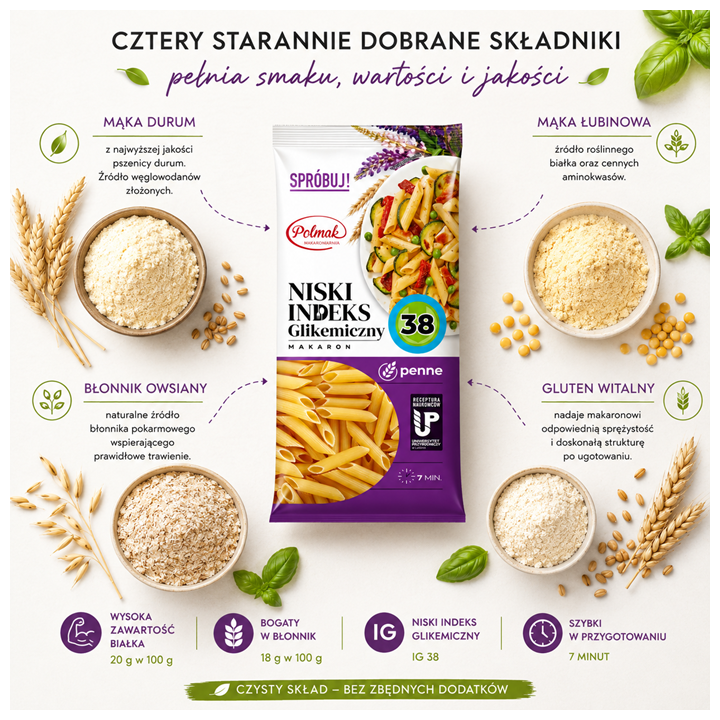 Penne Niski Indeks Glikemiczny 250 g POLMAK – Makaron IG 38