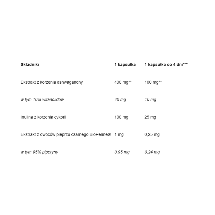 Ashwagandha 400 mg 10% witanolidów Biowen 120 kapsułek | Suplement