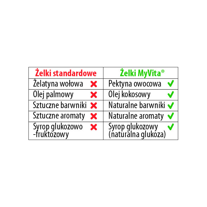 Ocet jabłkowy żelki MyVita 60 szt. - FOS, wegańskie